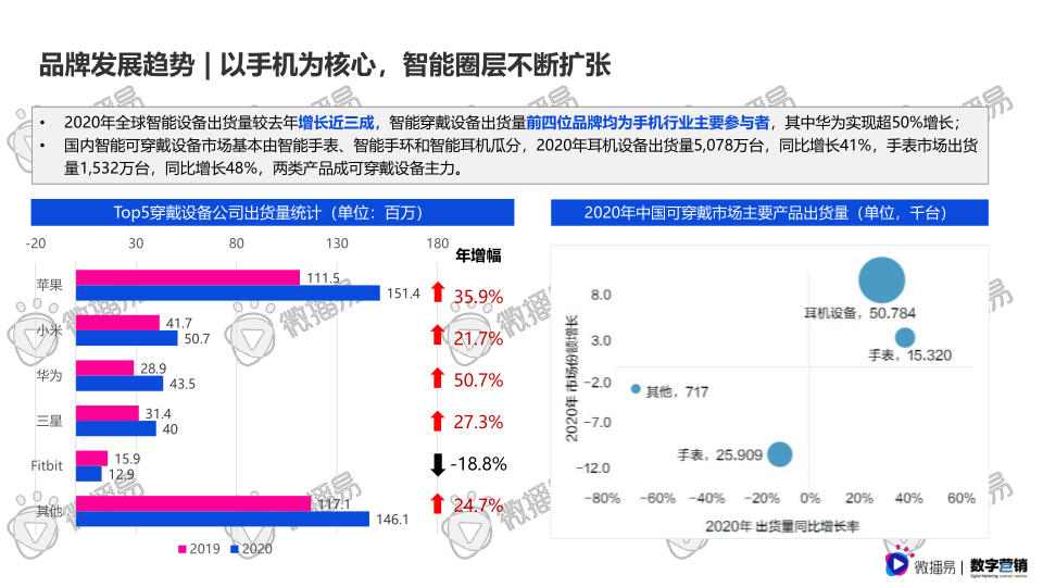 报告页面6