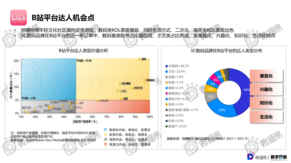 报告页面53