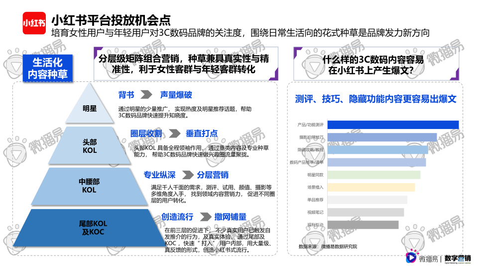 报告页面56