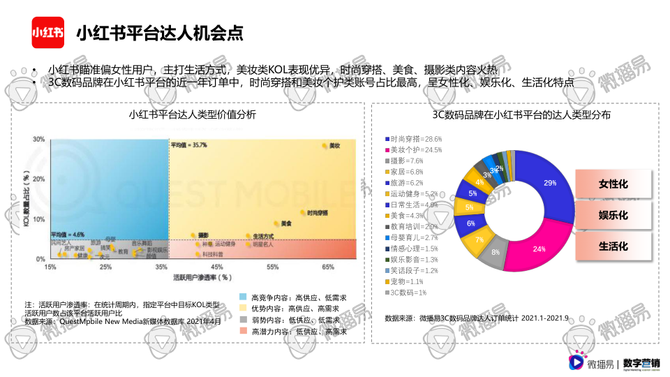 报告页面57