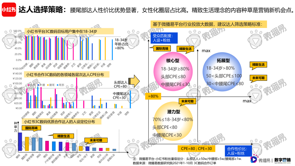 报告页面58