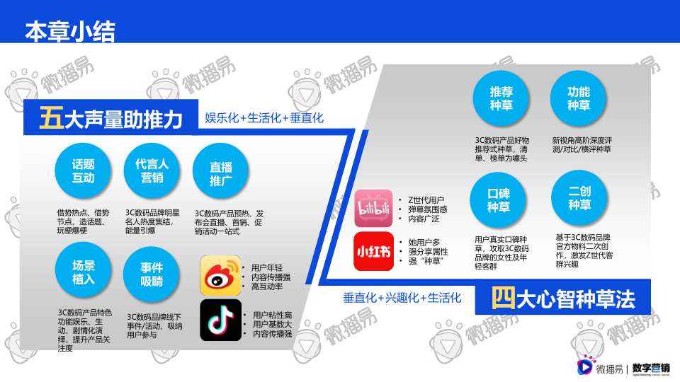 报告页面60