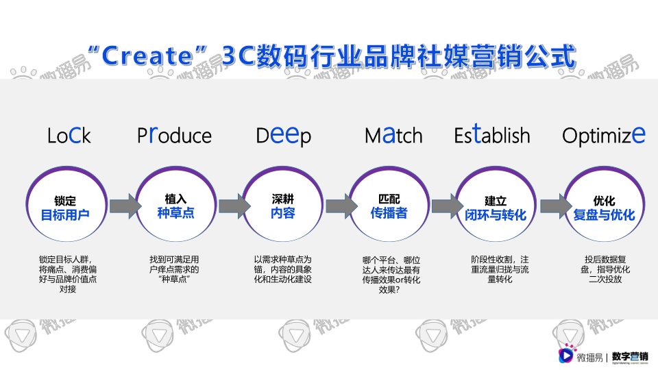 报告页面62