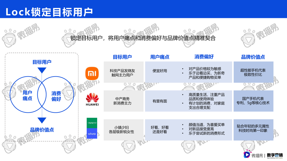 报告页面63