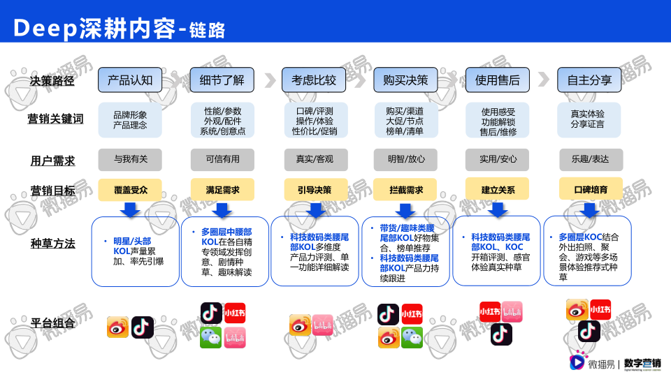 报告页面65