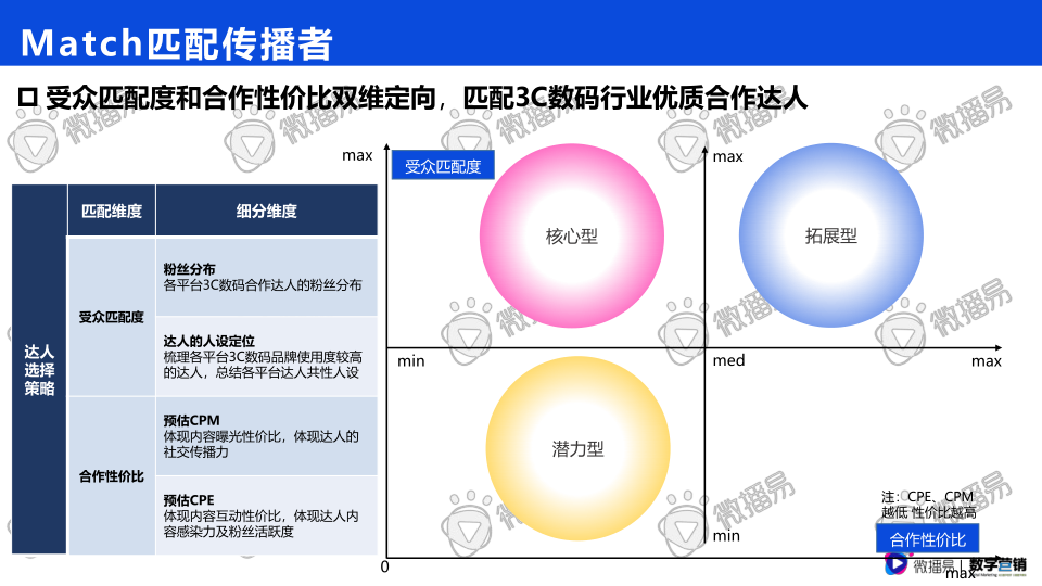 报告页面67