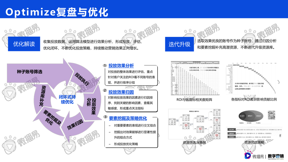 报告页面69