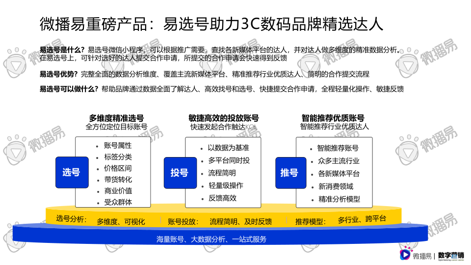 报告页面70