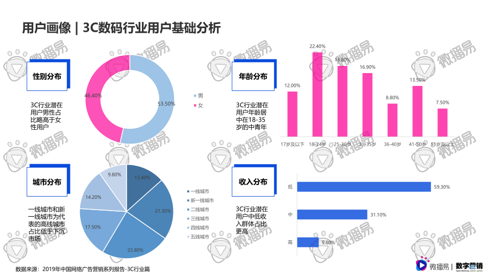 报告页面8