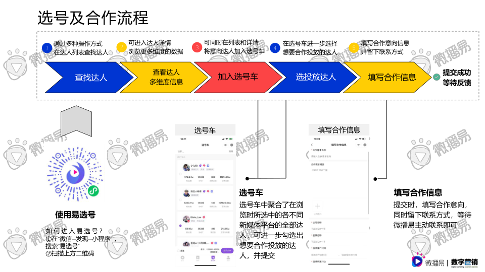 报告页面72