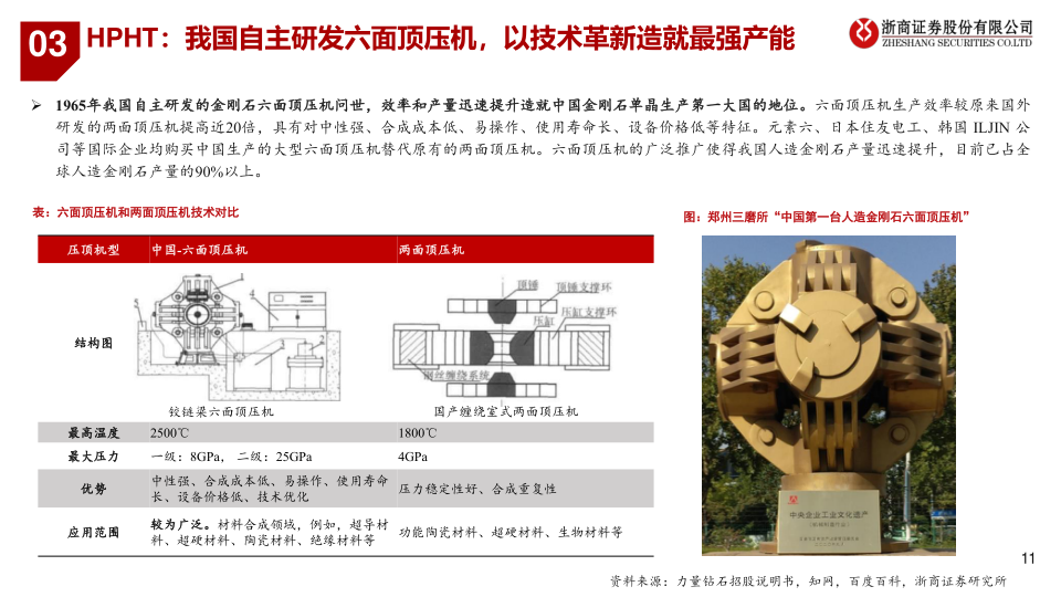 报告页面11