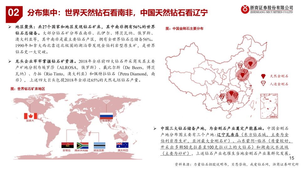 报告页面15