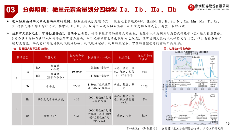 报告页面16