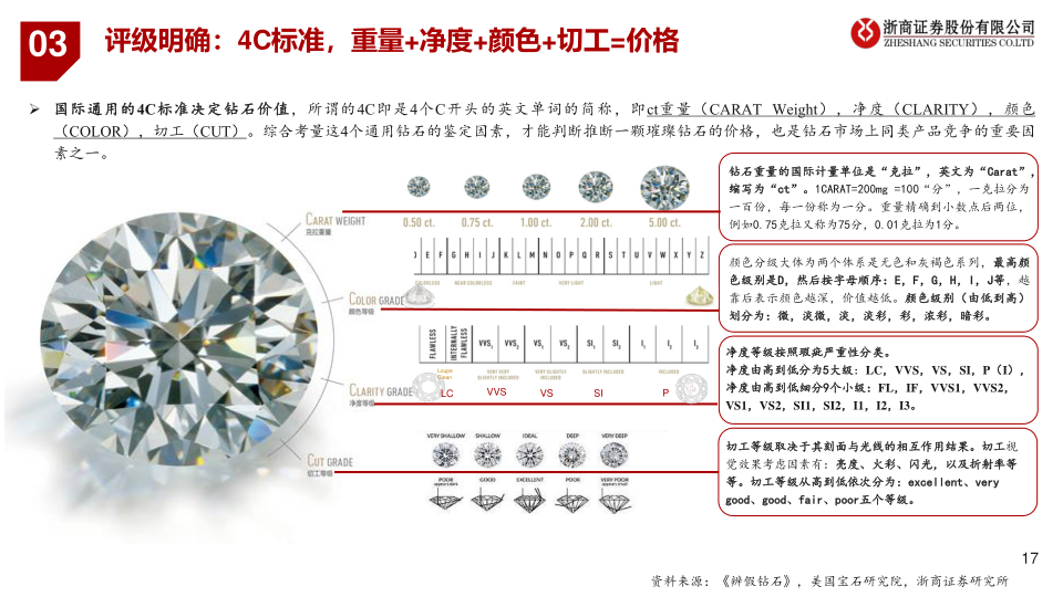 报告页面17