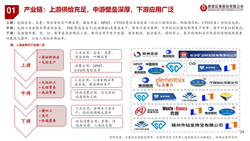 报告页面24