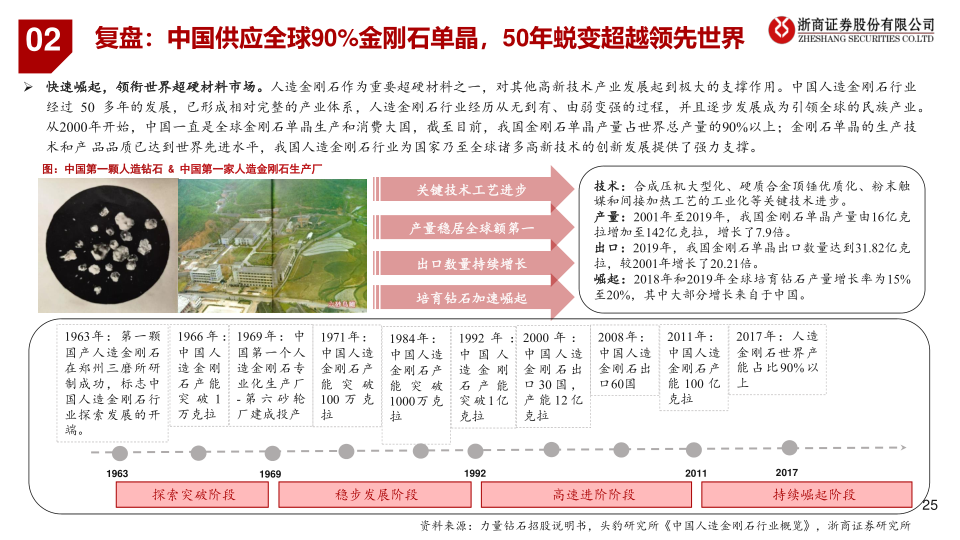 报告页面25