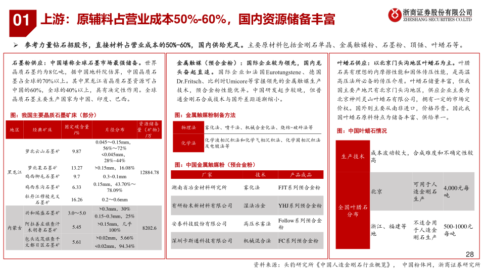 报告页面28