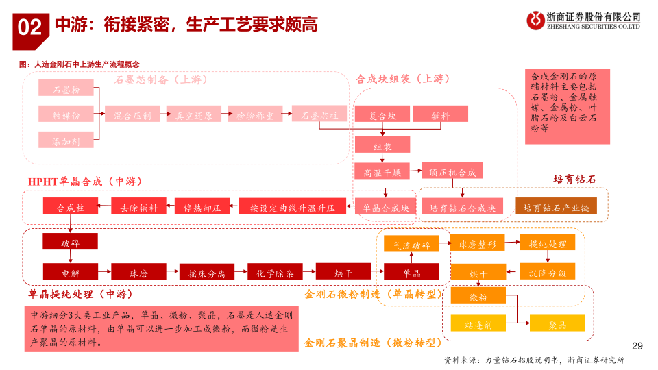 报告页面29