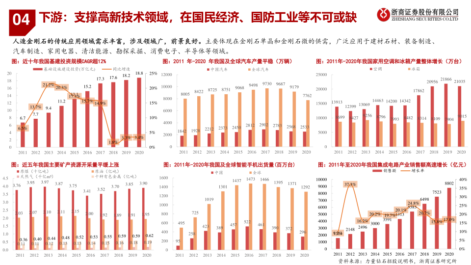 报告页面32