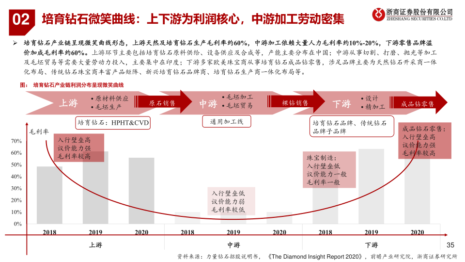 报告页面35