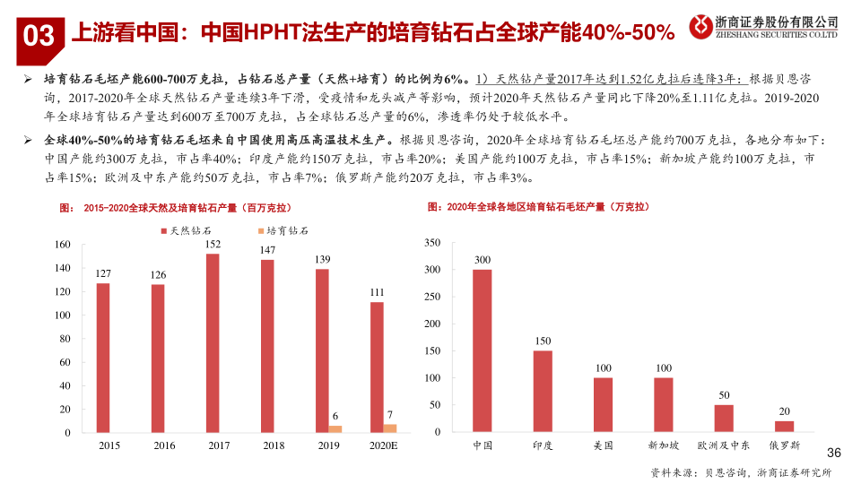 报告页面36