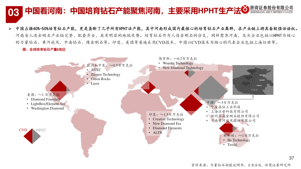 报告页面37