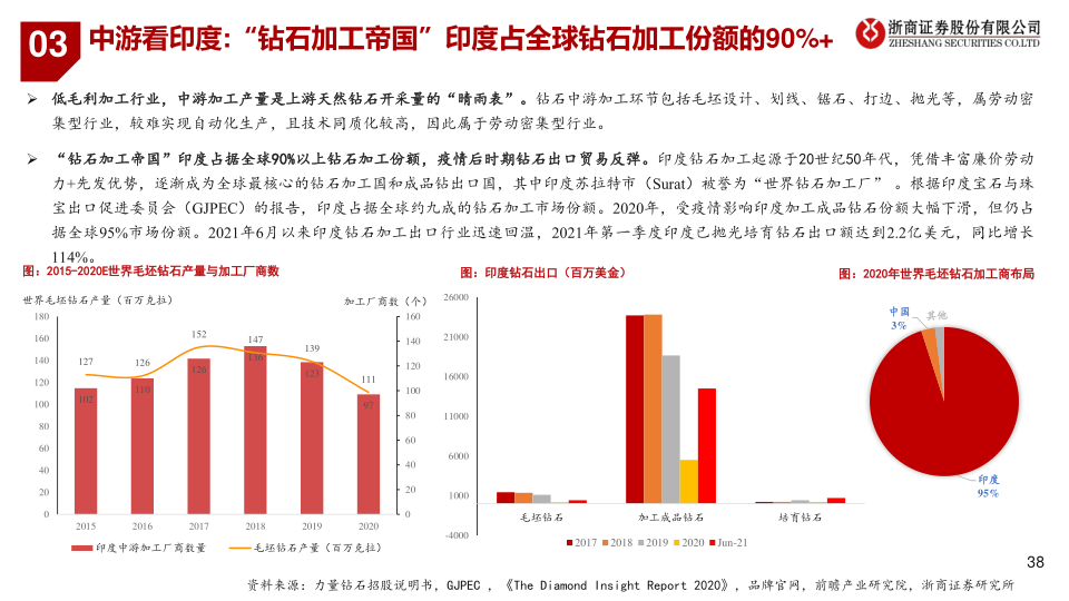 报告页面38