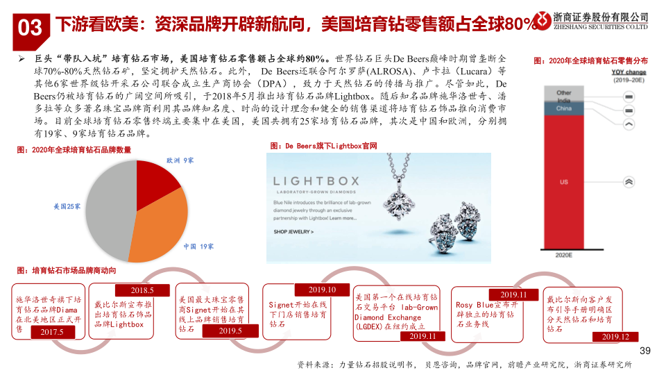 报告页面39