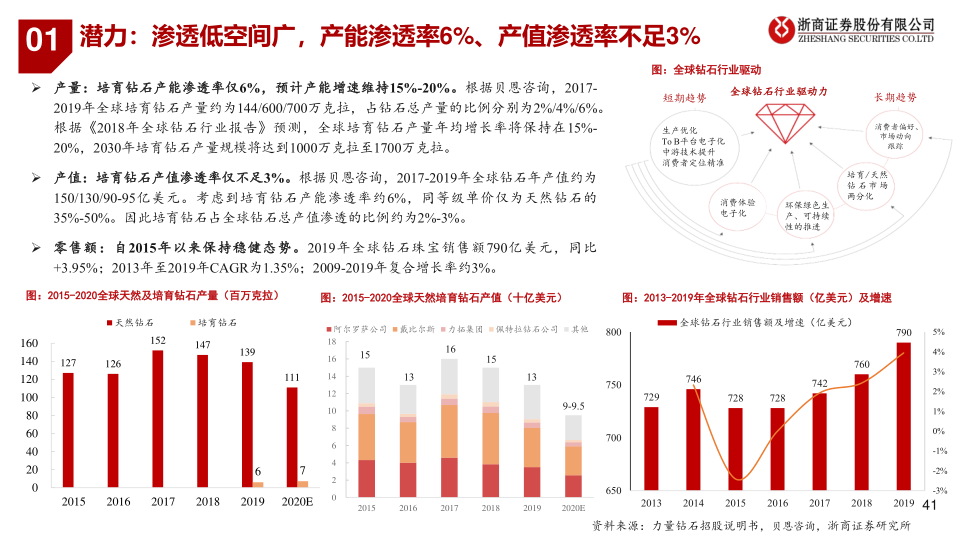 报告页面41