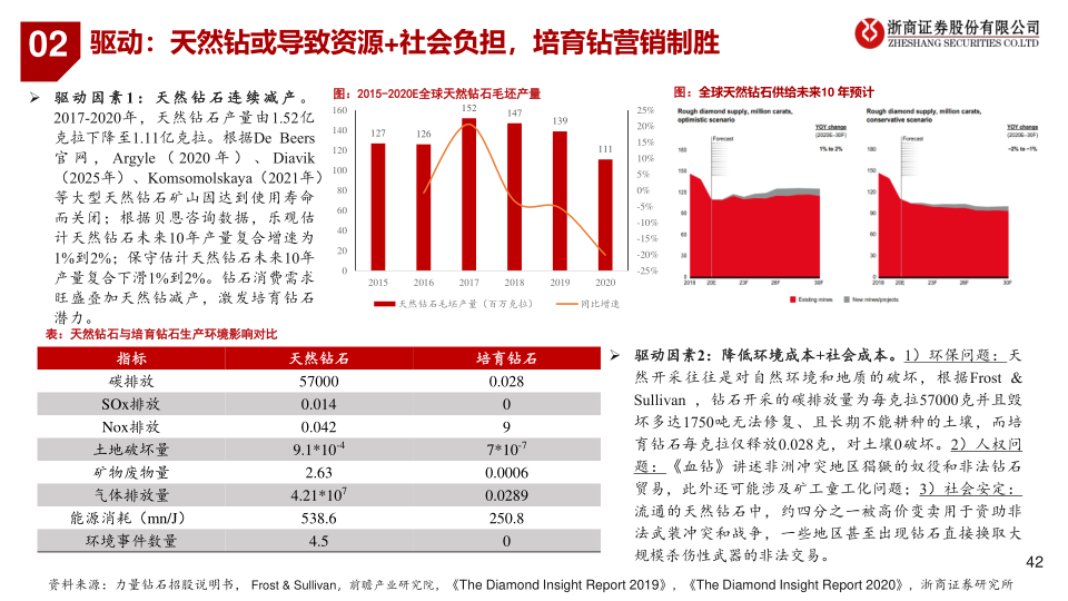 报告页面42