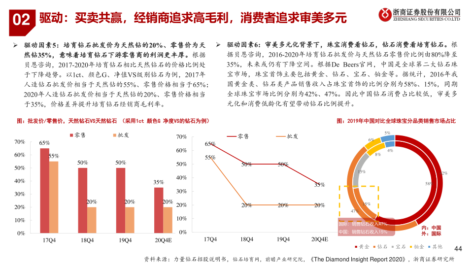 报告页面44