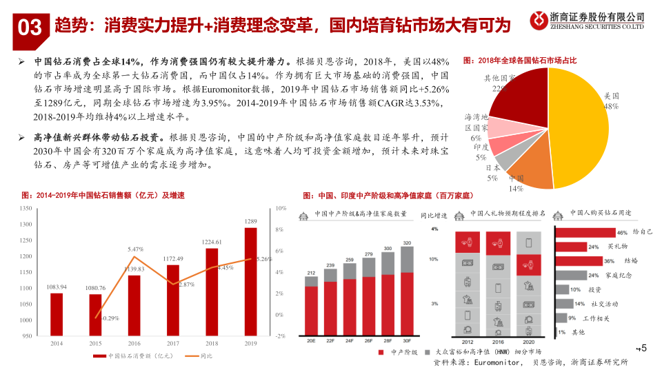 报告页面45