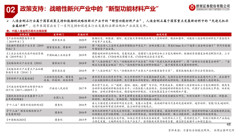 报告页面48