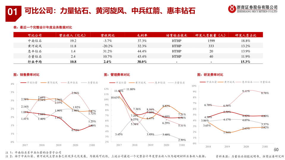 报告页面50