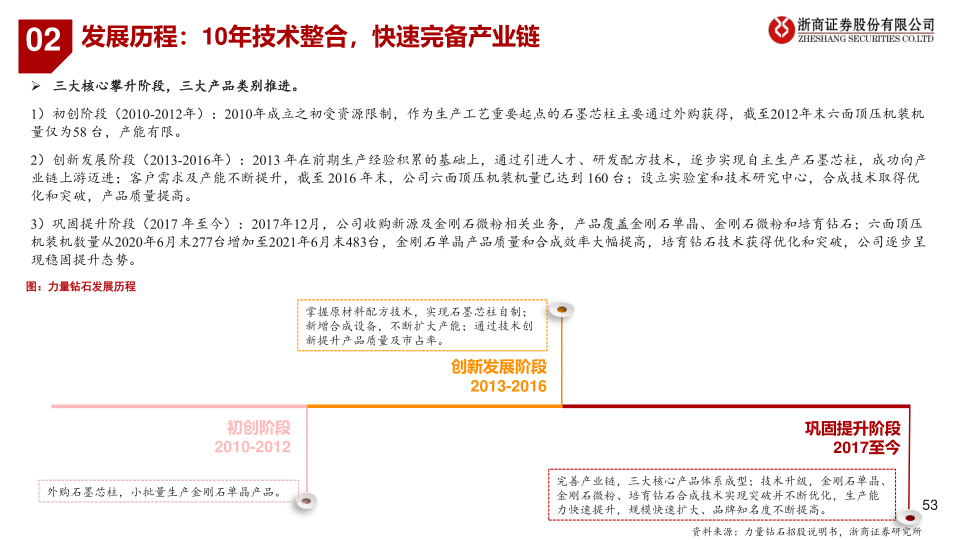 报告页面53