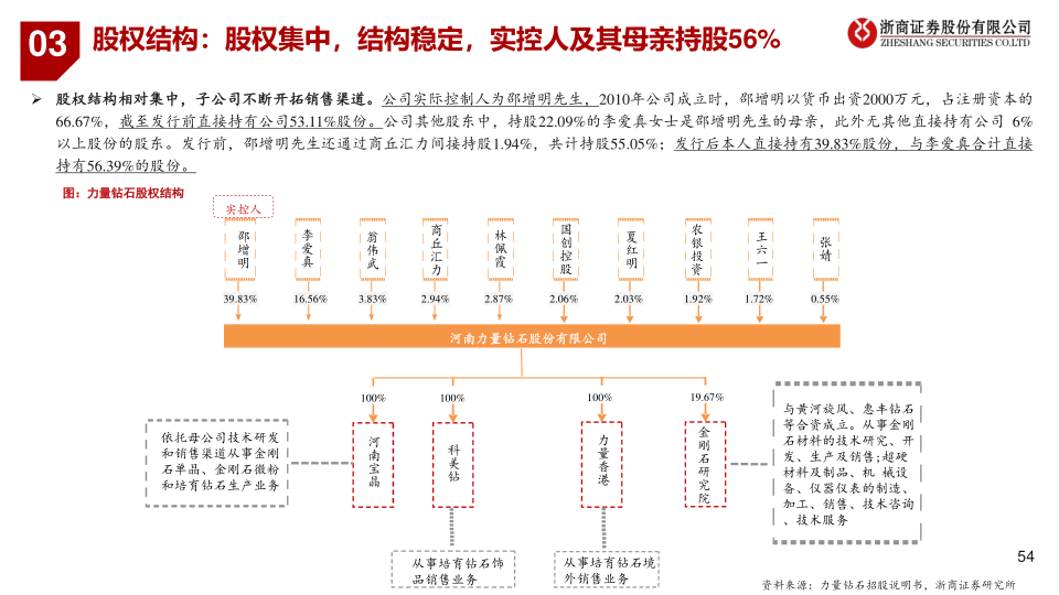 报告页面54