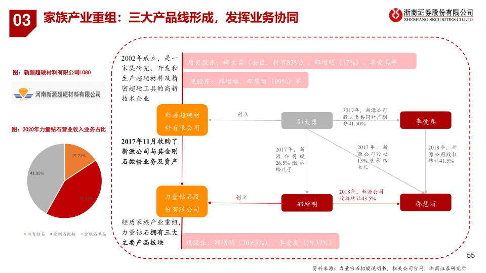 报告页面55