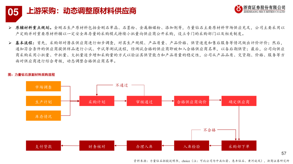 报告页面57