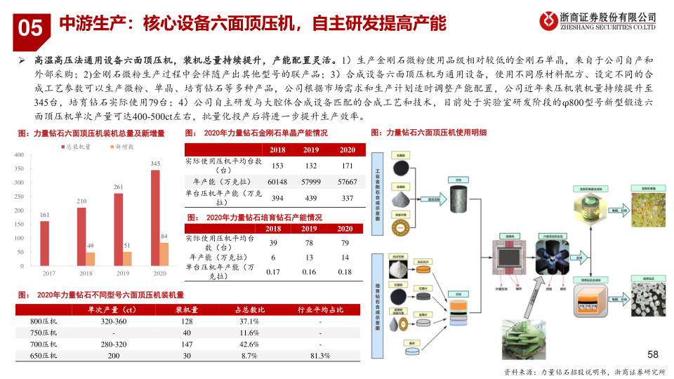 报告页面58