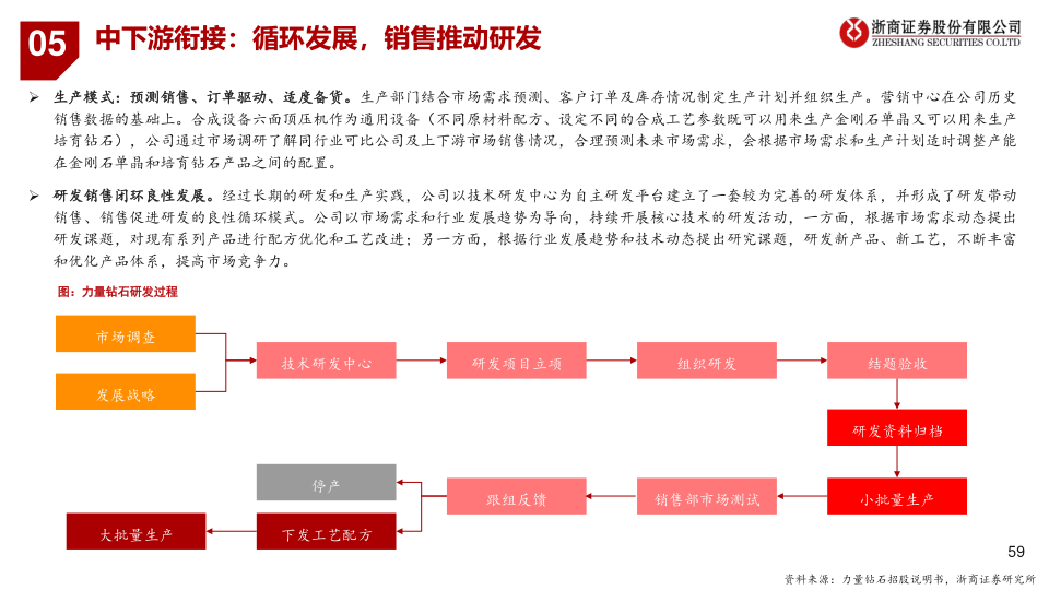 报告页面59