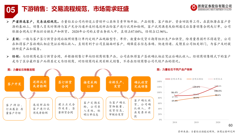 报告页面60