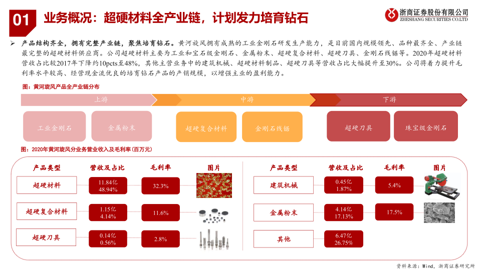 报告页面64