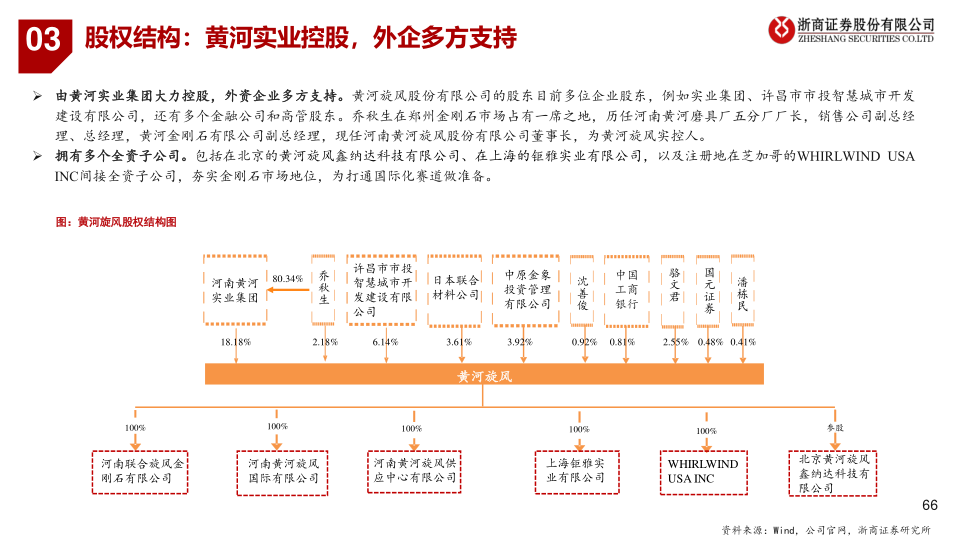 报告页面66