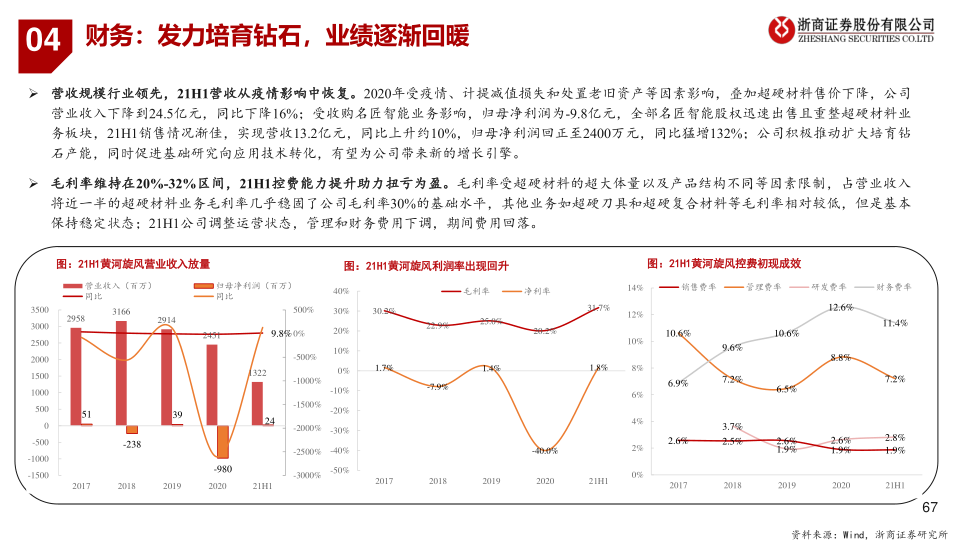 报告页面67