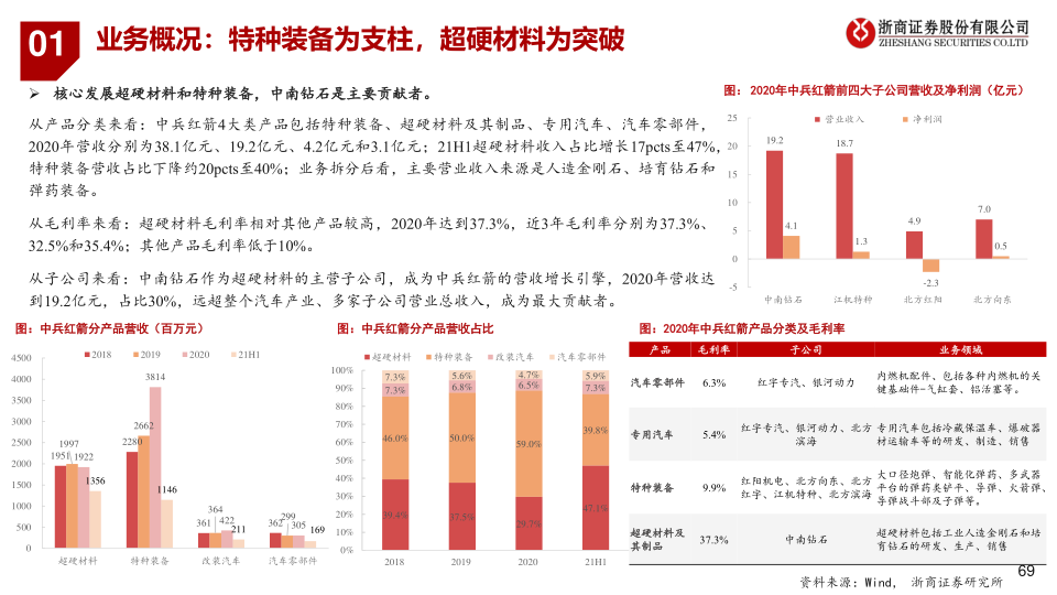 报告页面69