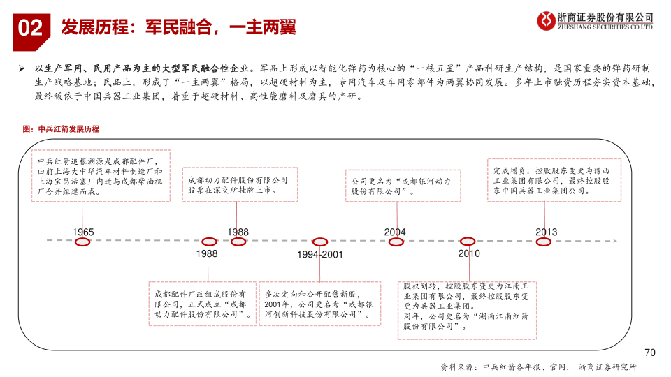 报告页面70