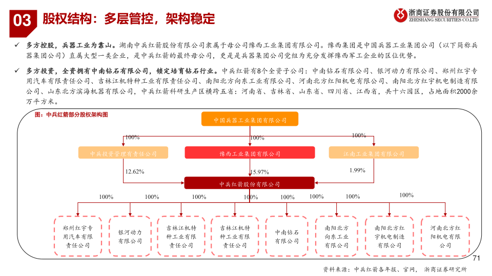 报告页面71