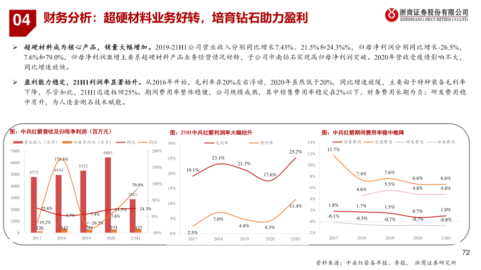 报告页面72