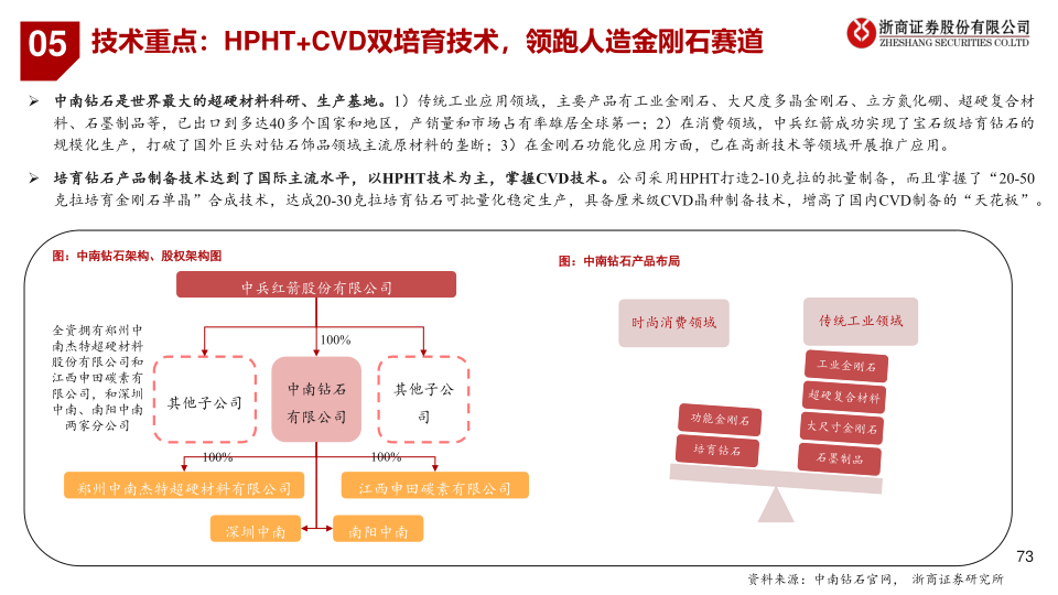 报告页面73