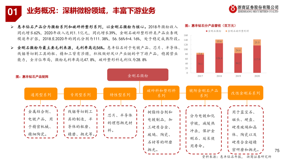 报告页面75